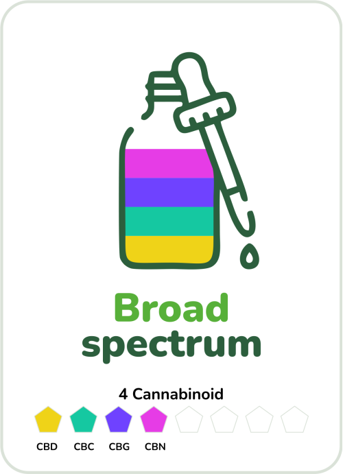 Uleiuri ozonate cu CBD pentru arsuri si dureri Uleiuri ozonate cu CBD pentru arsuri si dureri