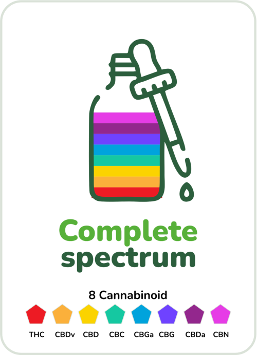 Uleiuri ozonate cu CBD si uleiuri esentiale Uleiuri ozonate cu CBD si uleiuri esentiale