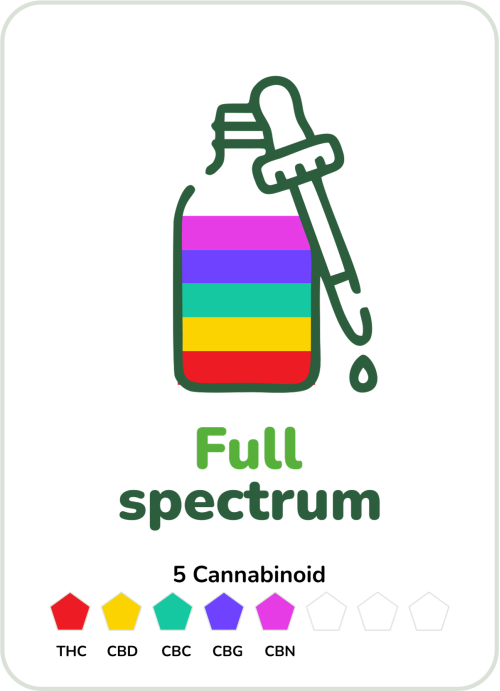 Uleiuri Ozonate Full Extract cu CBD Uleiuri Ozonate Full Extract cu CBD